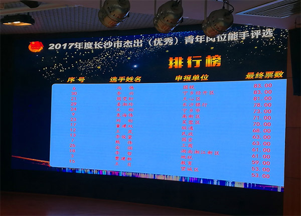 永利集团官网智能朱振新荣获长沙市2017年度优异青年岗位能手