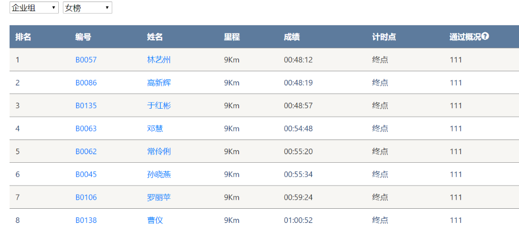 笑对风雨 奋勇奔行——永利集团官网智能20周年环湖跑跑出精气神