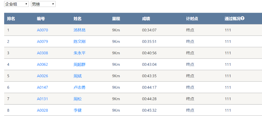 笑对风雨 奋勇奔行——永利集团官网智能20周年环湖跑跑出精气神