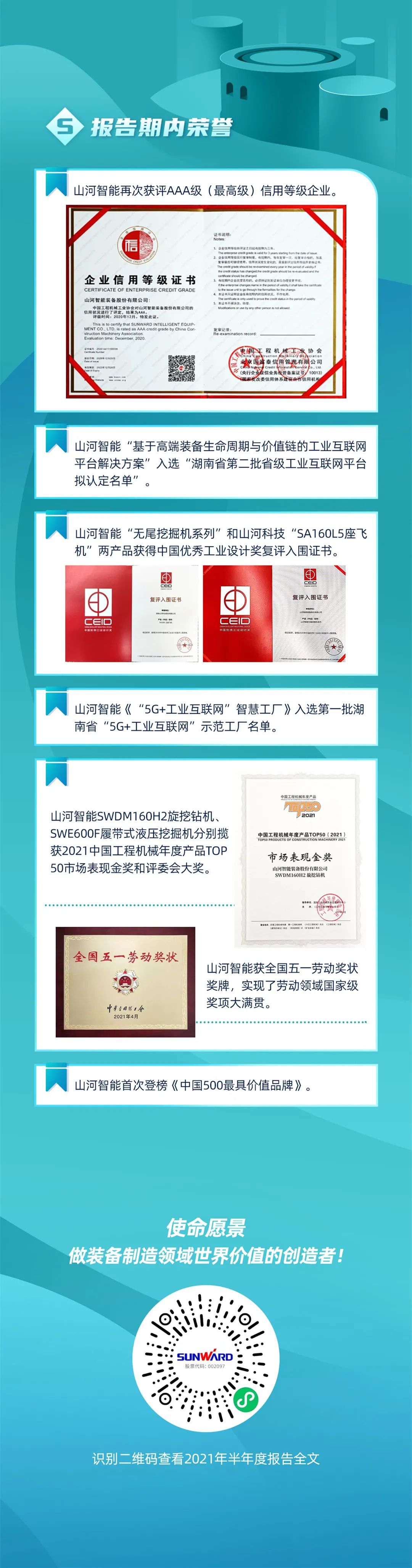 一图读懂永利集团官网智能2021年半年度报告