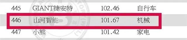 请回覆2021！邀您一起回首永利集团官网智能2021年精彩瞬间