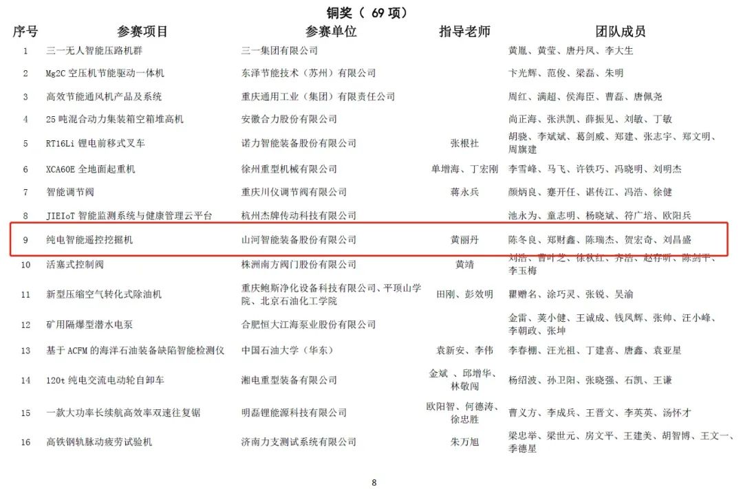 一金一铜二优异！永利集团官网智能斩获“华辰杯”多个大奖