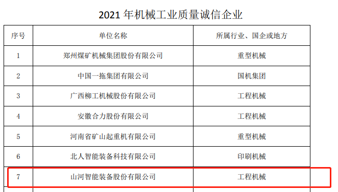 包办所有！永利集团官网智能荣获多项中国机械工业大奖