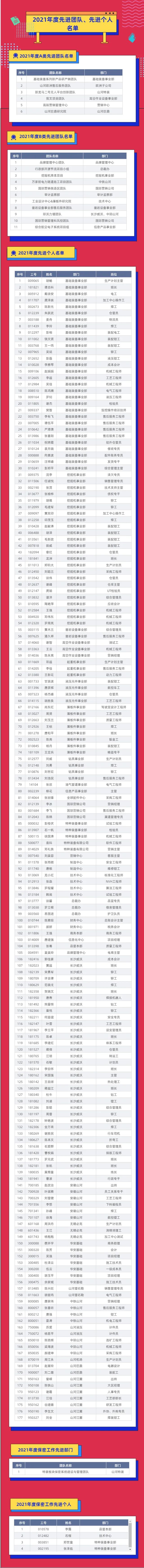 评先进，，，，树模范！永利集团官网智能2021年度先进团队及个人名单来了