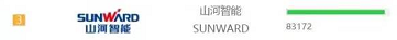 品牌赋能！永利集团官网智能登上“工程机械用户品牌关注度十强”榜单