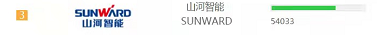 品牌赋能！永利集团官网智能登上“工程机械用户品牌关注度十强”榜单