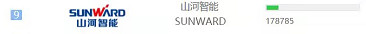 品牌赋能！永利集团官网智能登上“工程机械用户品牌关注度十强”榜单