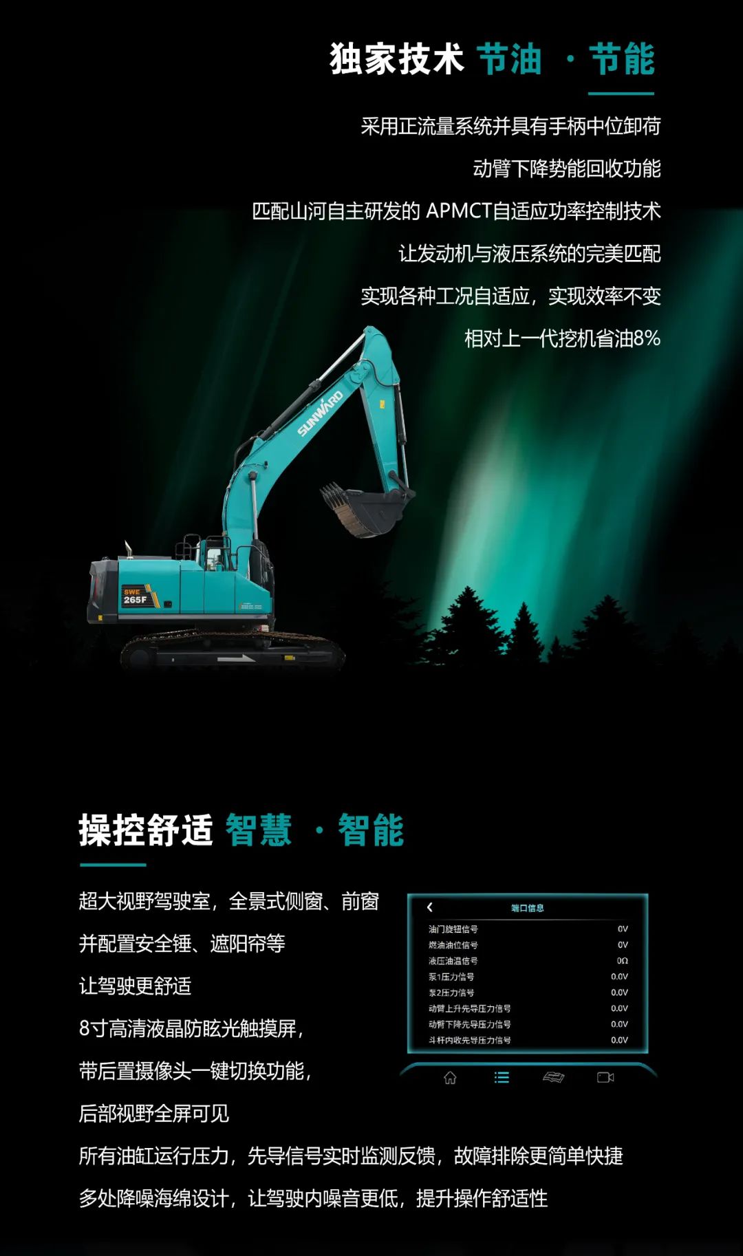 一图读懂 | 高配、高效！永利集团官网智能新一代26吨级挖掘机助您“掘”胜千里