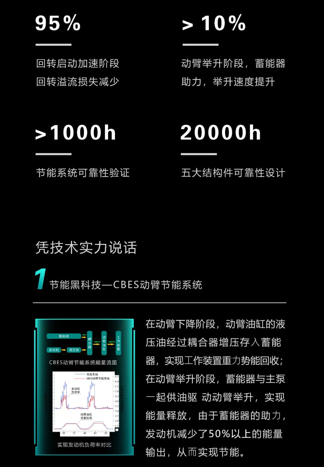 一图读懂 | 一年至少省出20万！永利集团官网智能节能“黑科技”产品来了