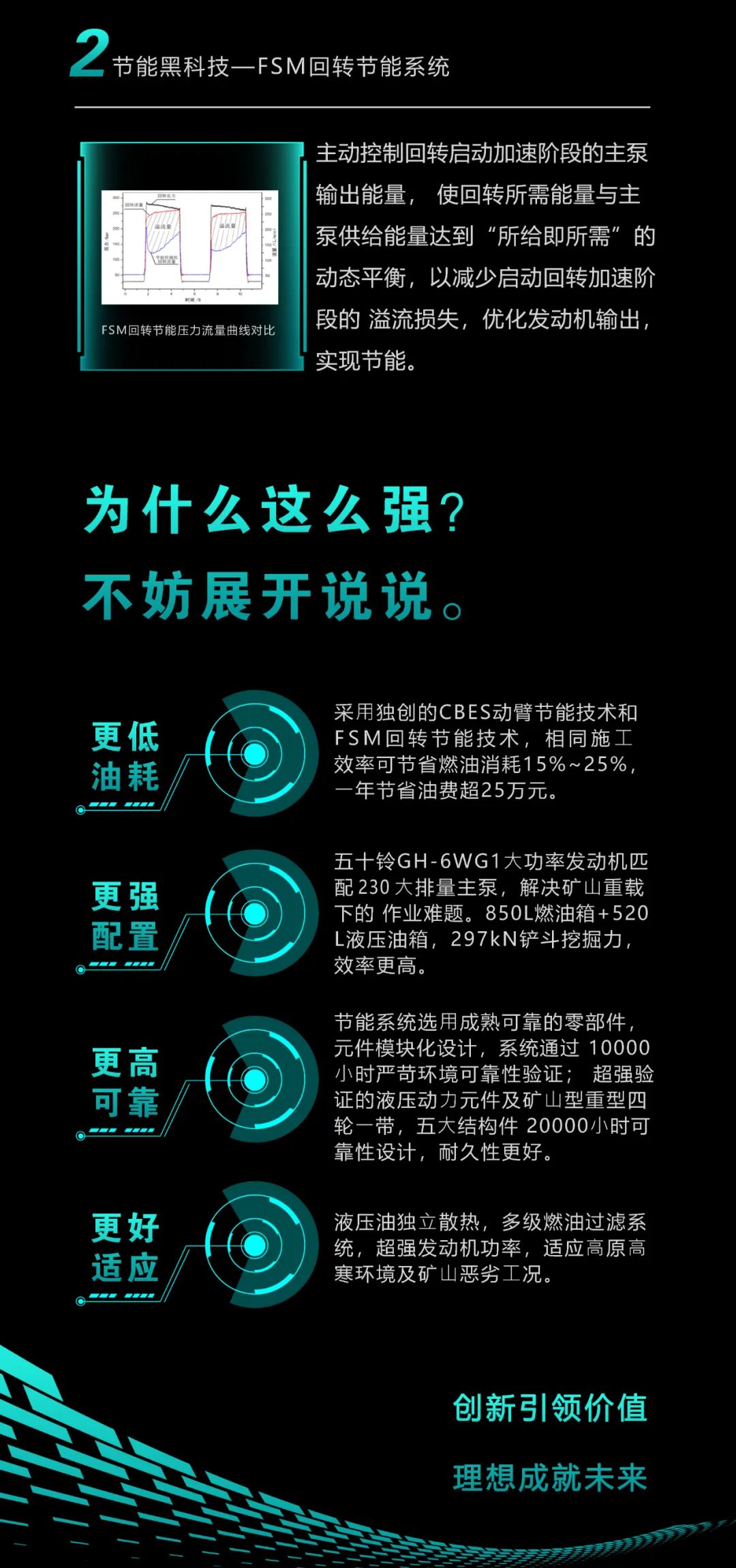 一图读懂 | 一年至少省出20万！永利集团官网智能节能“黑科技”产品来了