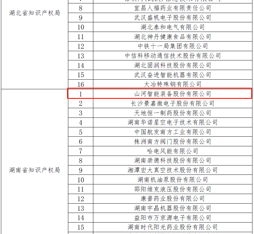 再获国家级声誉！永利集团官网智能获评“国家知识产权树模企业”