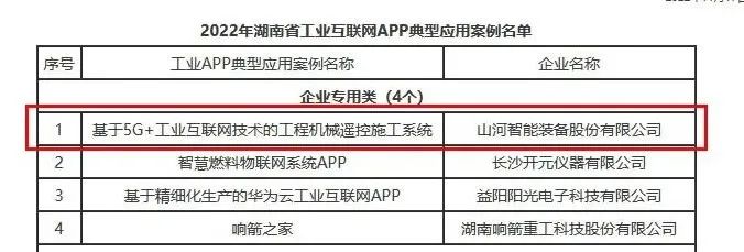 永利集团官网智能工业APP典范案例获全省推广