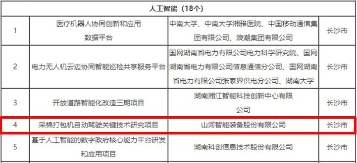 科技赋能农业强国建设！永利集团官网智能这个人工智能项目入选《湖南省“数字新基建”100个标记性项目名单》