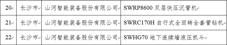 再上省级榜单！永利集团官网智能三款产品获“湖南省省级工业新产品”认定