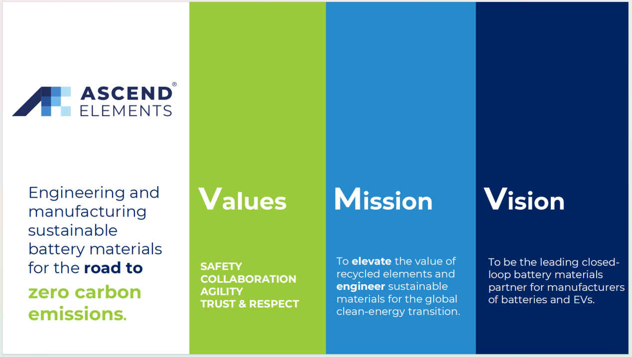 美国Ascend Elements公司考察博邦永利集团官网