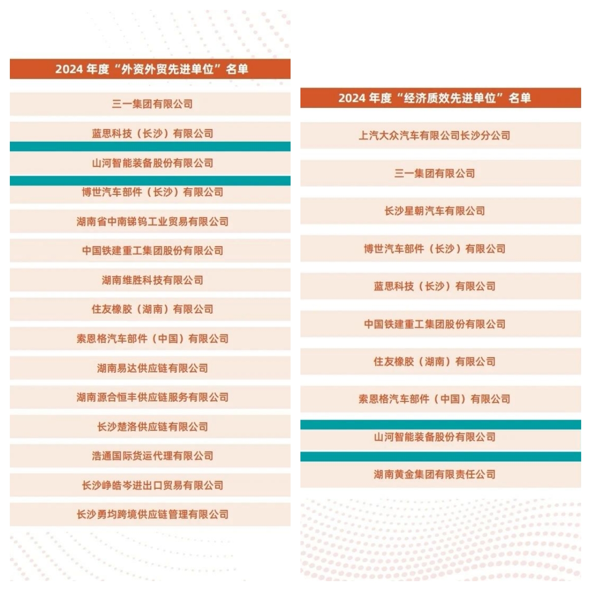 助力长沙经开区高质量生长，，，，永利集团官网智能喜获四奖项