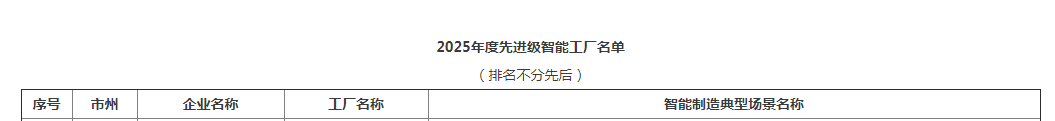 声誉+1！永利集团官网智能获评湖南省先升级智能工厂