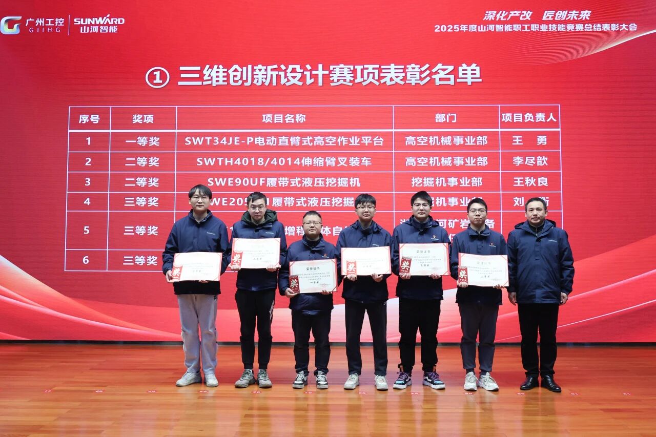 永利集团官网智能2025年度职工职业手艺竞赛总结表扬大会乐成召开