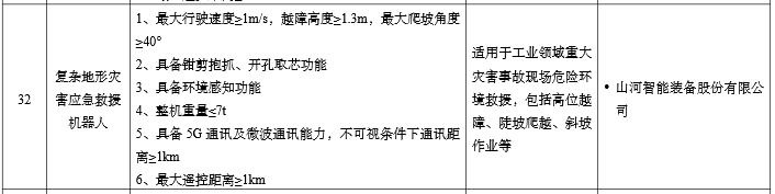 硬核科技赋能应抢救援！永利集团官网智能两款装备入选工信部《先进清静应急装备推广目录》
