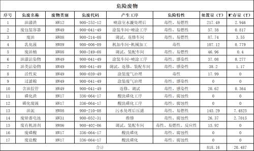 永利·yl(中国集团)有限公司官网